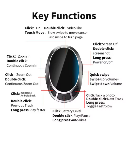 TikTok remote, scrolling ring, finger mouse